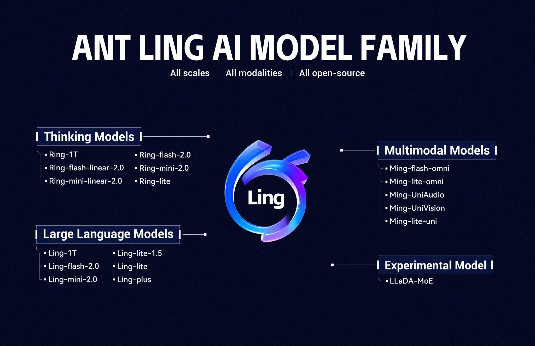 Ling Ming Ring